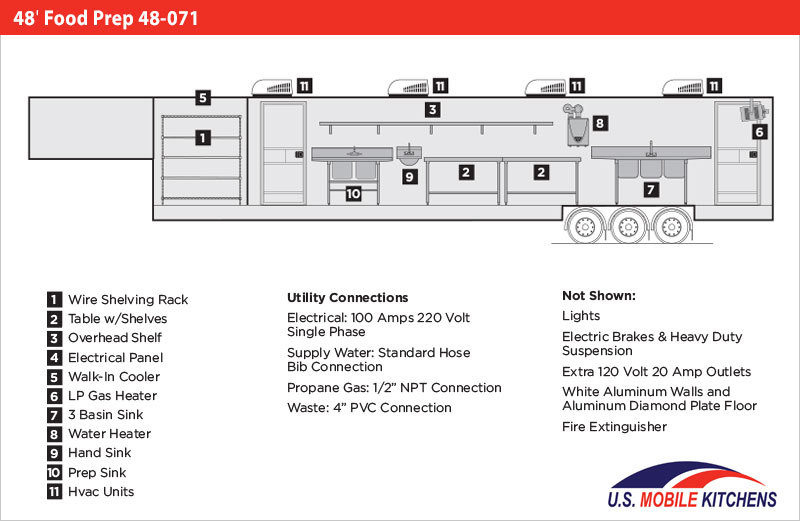 48-mobile-prep-kitchen-48-071-u-s-mobile-kitchens